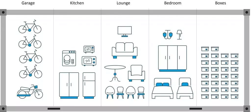 What fits in a 20-foot shipping container