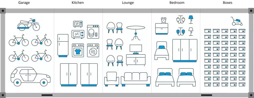 What fits in a 40-foot shipping container